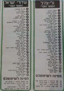 המצעדים העבריים 2-3-77