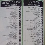 המצעד שעבר: 5 באוקטובר, 1973