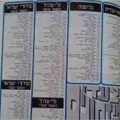 המצעד שעבר: 3 בספטמבר, 1971