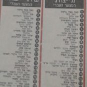 המצעד שעבר: 5 באפריל, 1974