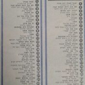 מיקס חדש: המצעד העברי, נובמבר 1977