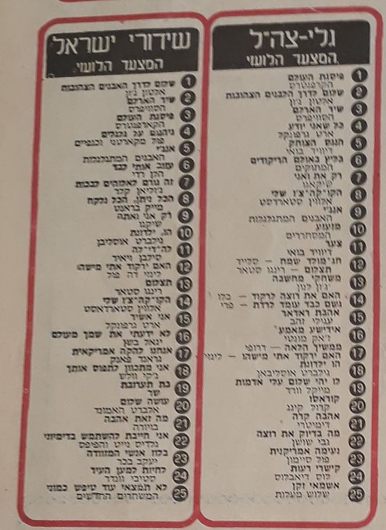 המצעד שעבר: 1 בפברואר, 1974